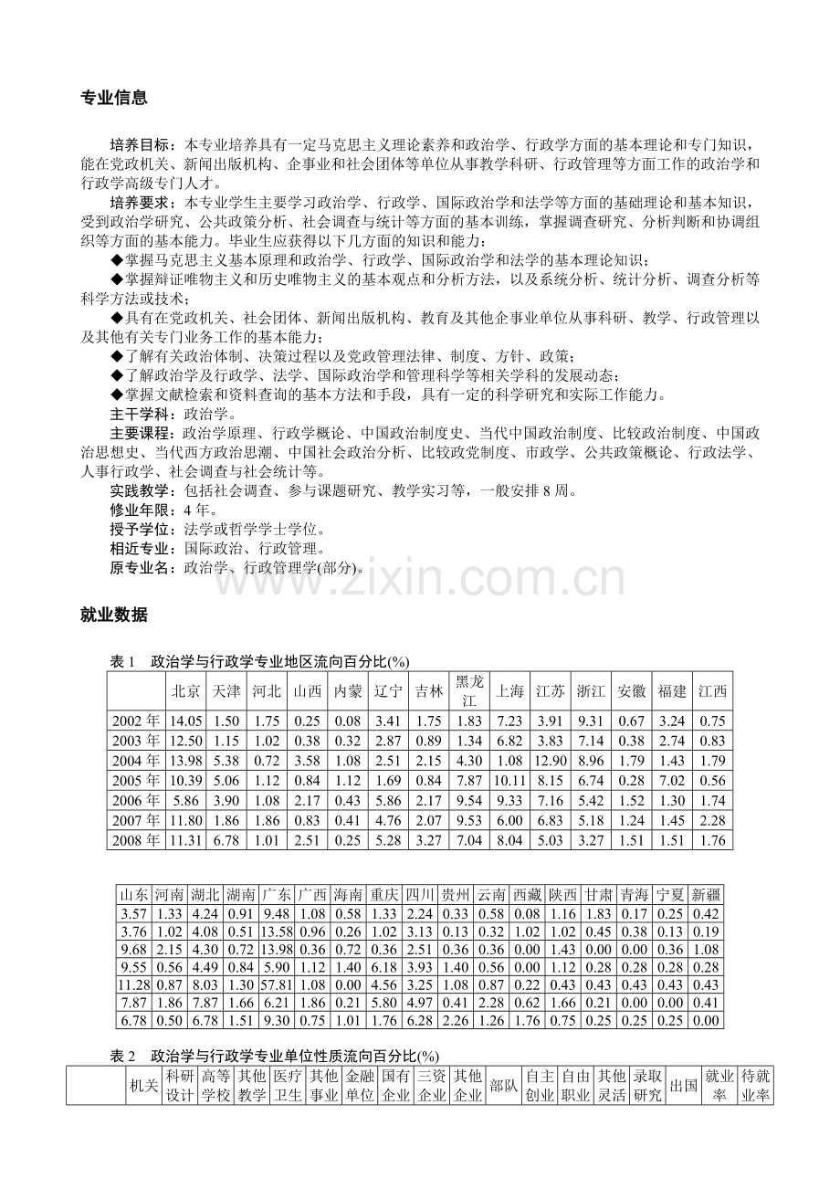 政治学与行政学专业.doc_第2页