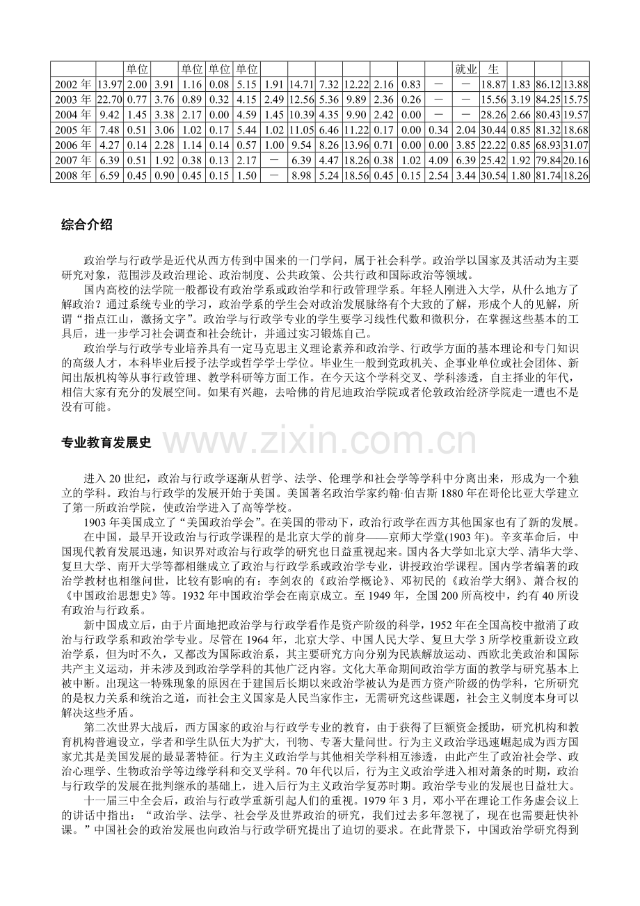 政治学与行政学专业.doc_第3页