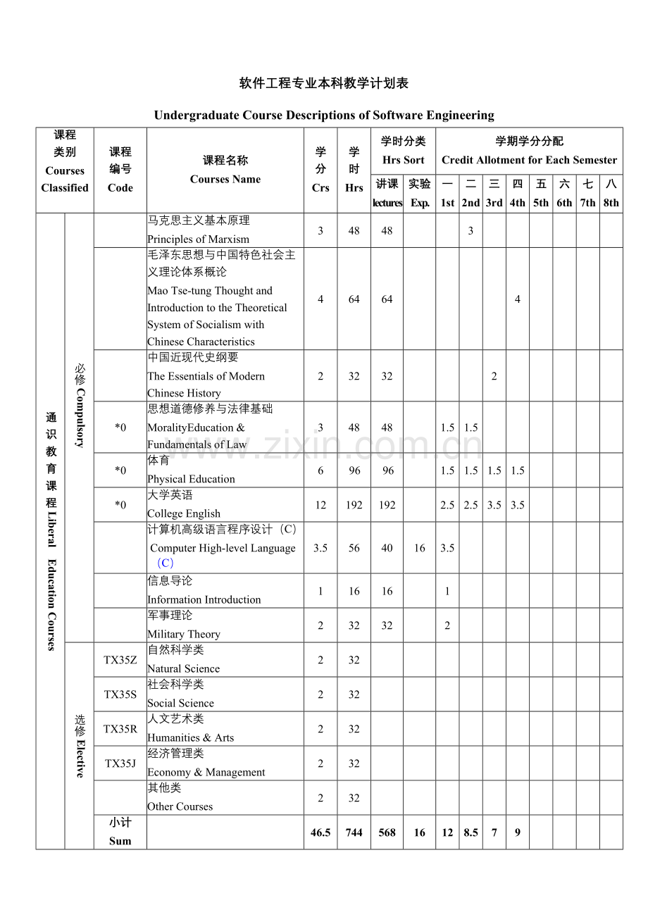 软件工程专业培养方案2012范文.doc_第3页