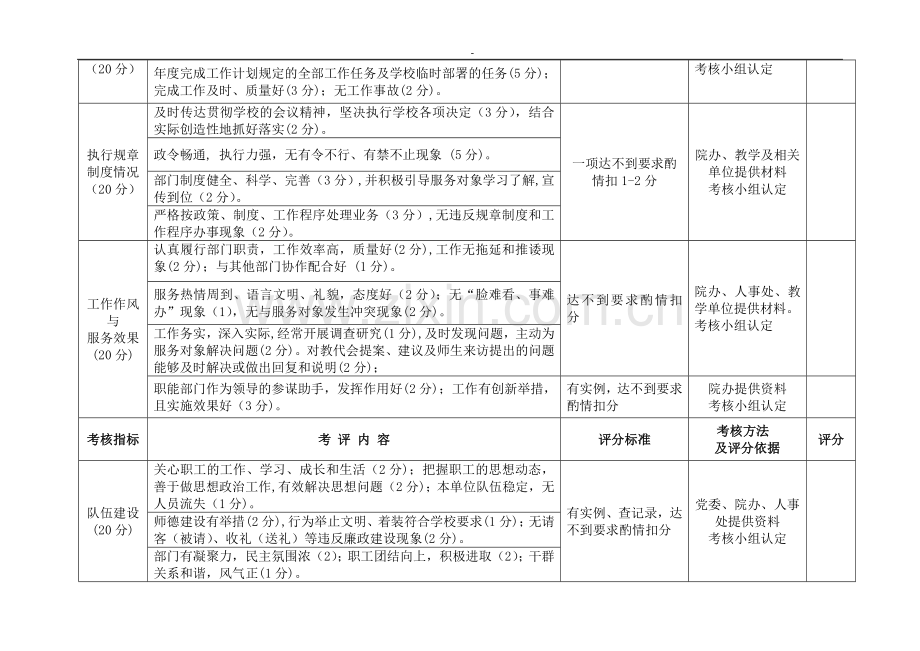 行政管理部门综合业绩考核指标..doc_第2页