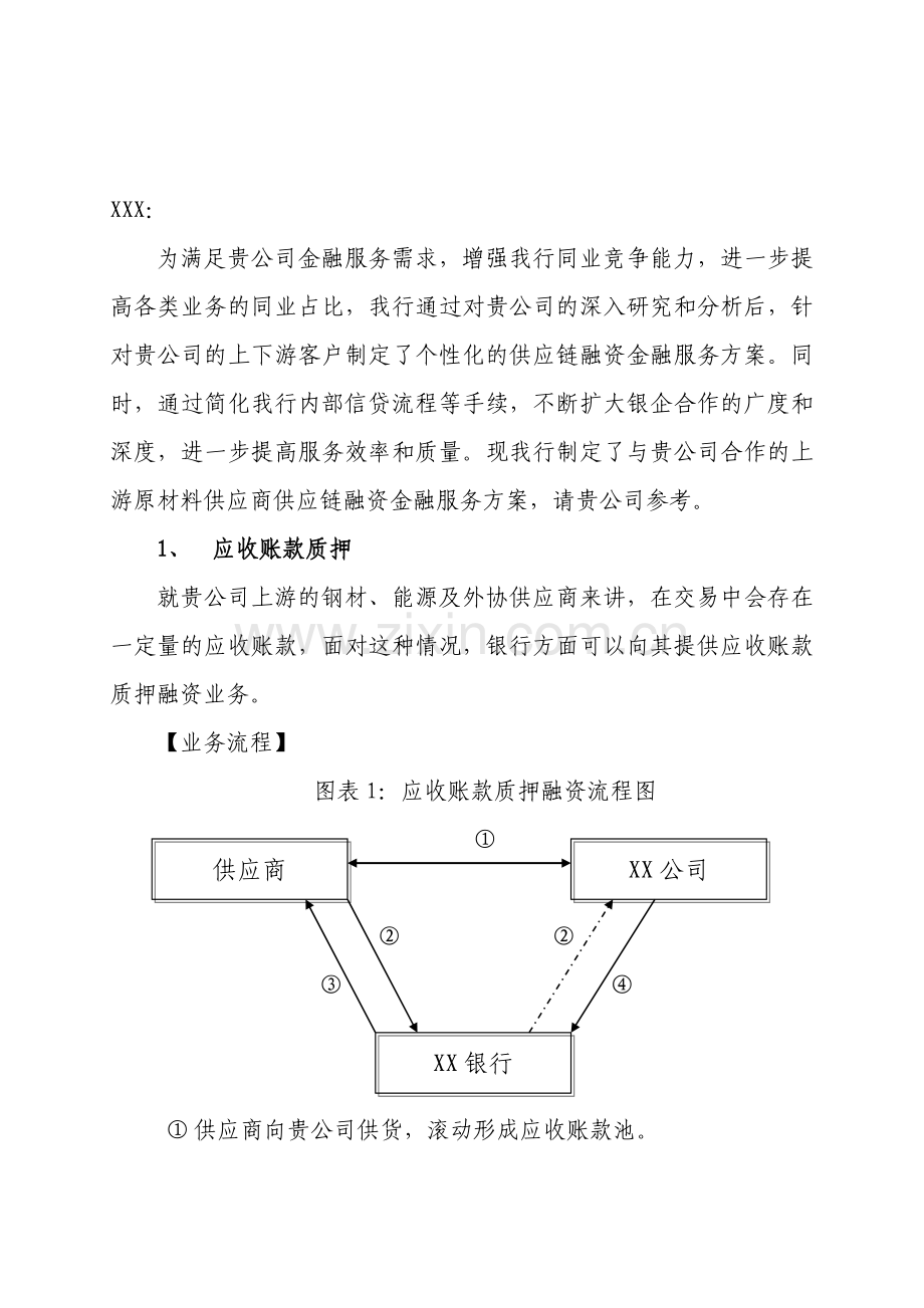 供应链融资解决方案(上游客户).doc_第1页