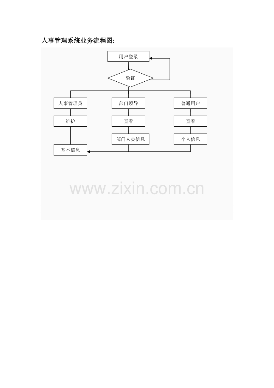 数据库设计与实践任务1.doc_第3页