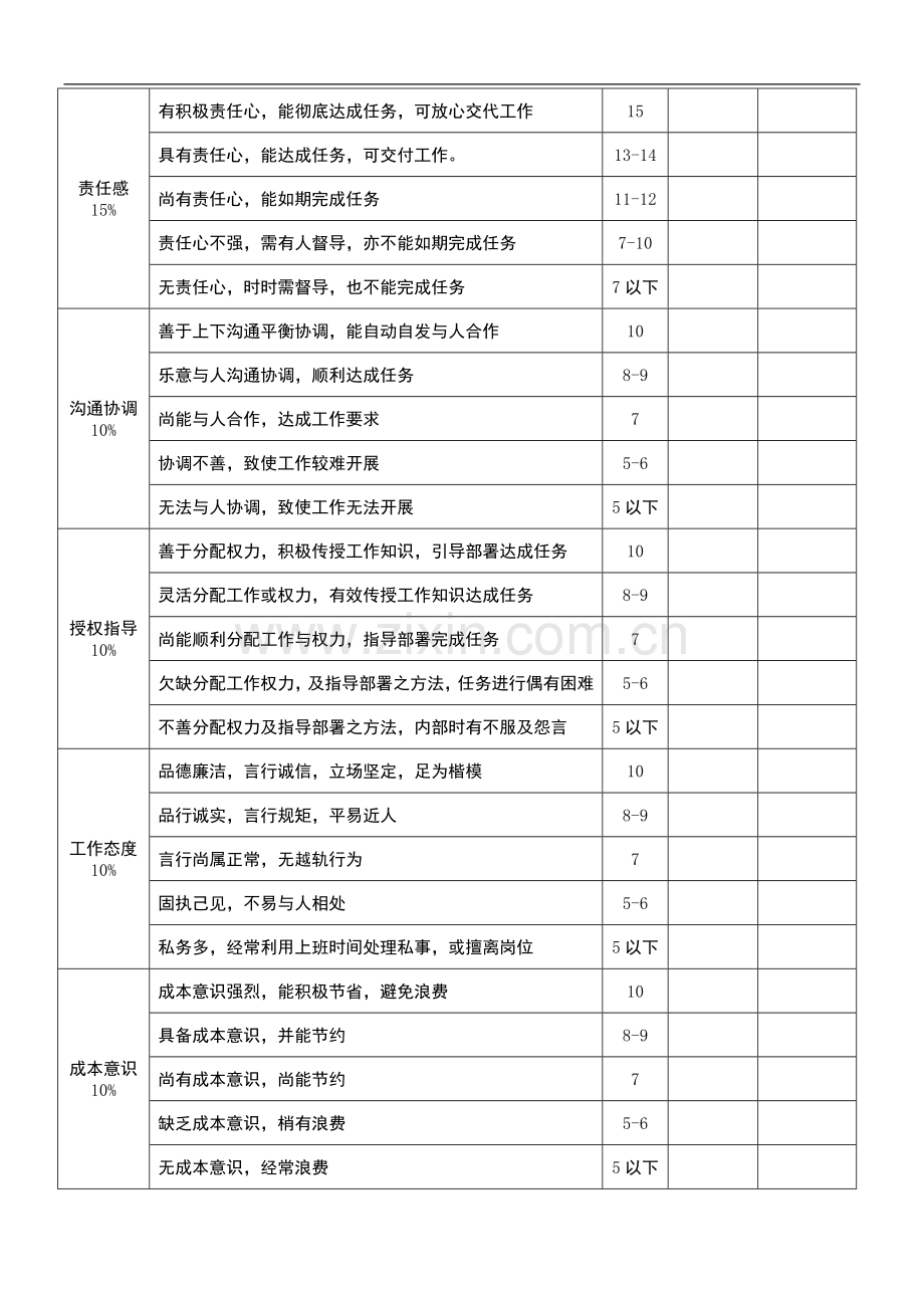 行政管理部2014年员工绩效考核表格..doc_第2页