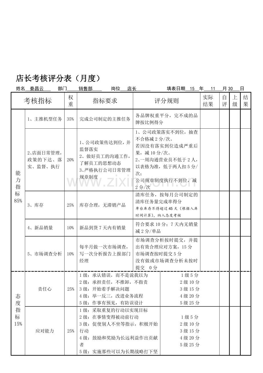 旗舰店店长绩效考核打分表.doc_第1页