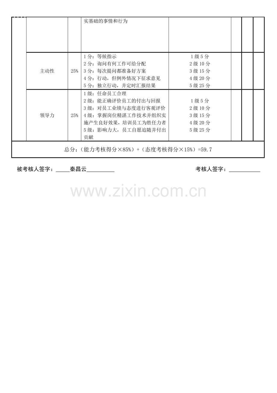 旗舰店店长绩效考核打分表.doc_第2页