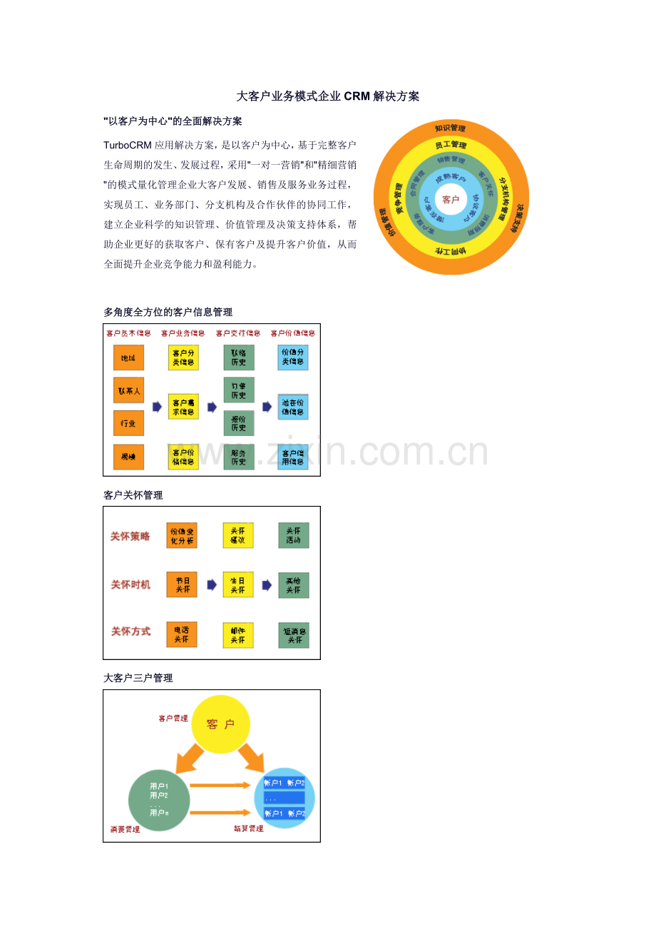 大客户管理业务模式.doc_第2页