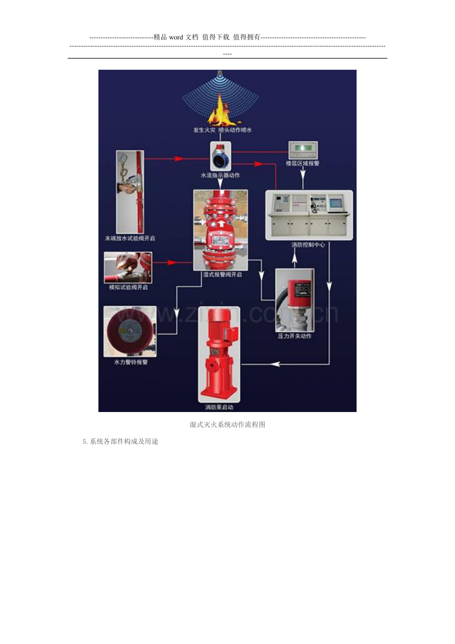 湿干式自动喷水灭火系统-消防设施操作图解.doc_第2页