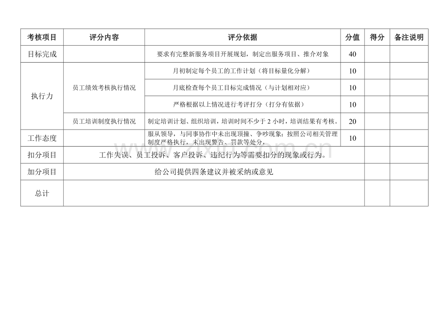 物业公司主管绩效考核表.doc_第2页