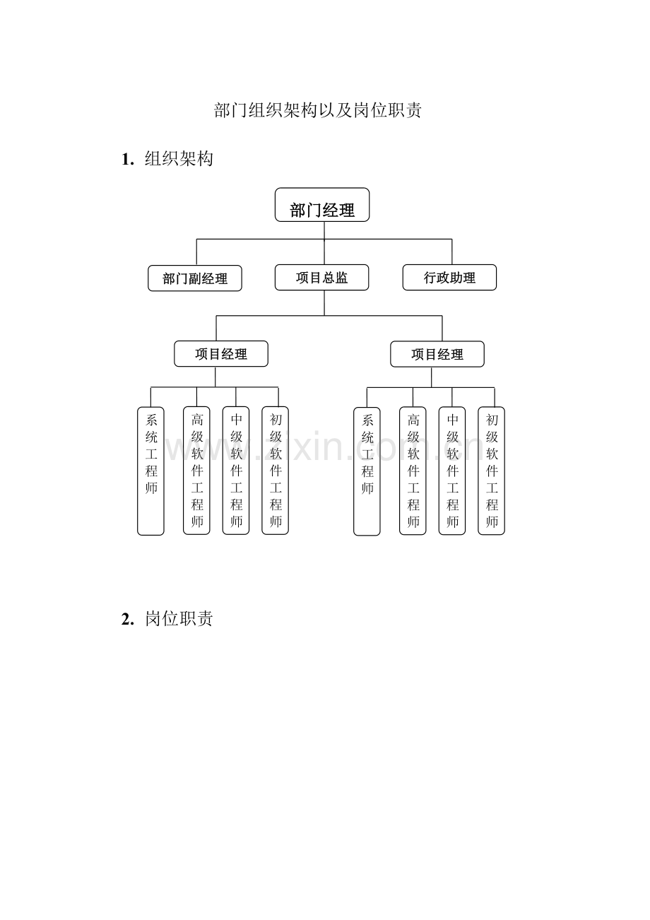 软件开发岗位职责.doc_第1页