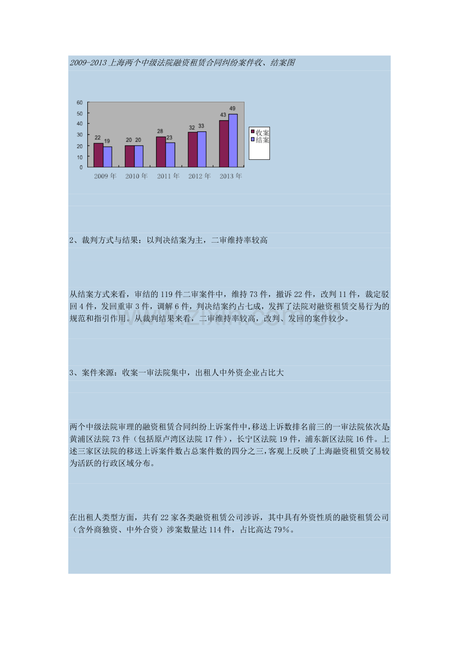 《2009-2013年融资租赁合同纠纷审判白皮书》.docx_第3页