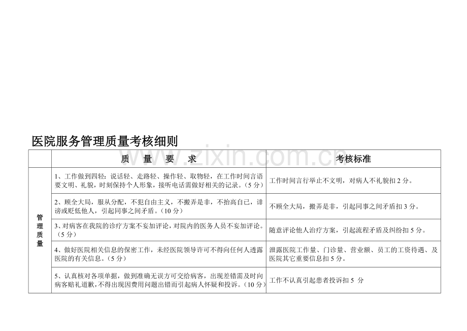 医院服务管理质量考核细则.doc_第1页