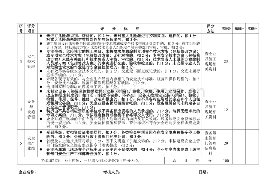 2安全质量标准化考核办法.doc_第3页