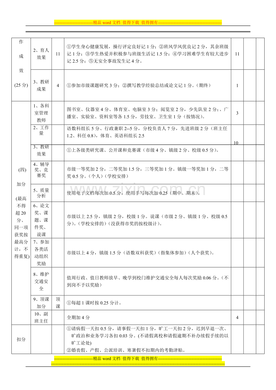 西埌镇中心小学教师学期工作量化考核评分表..doc_第2页