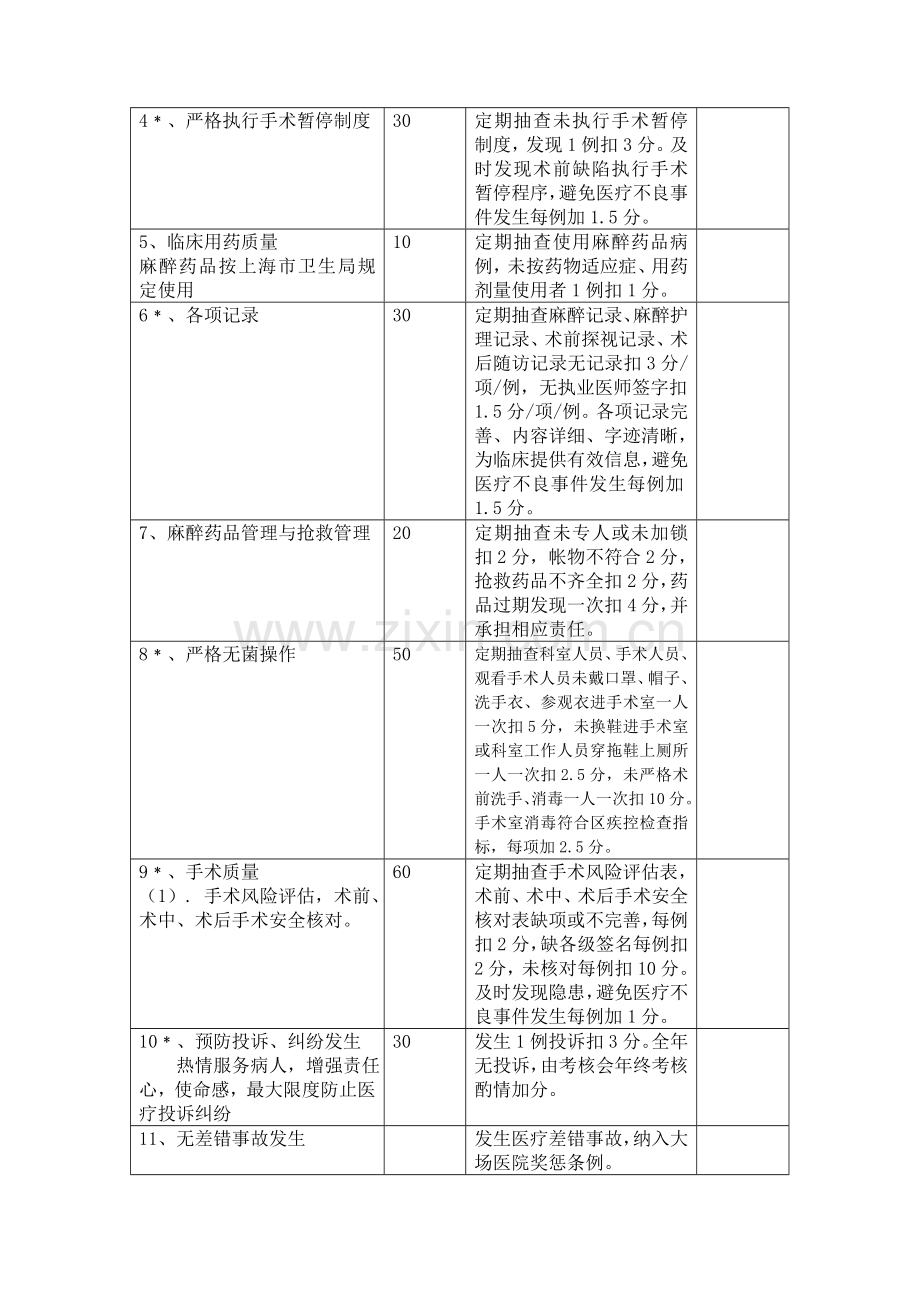 XX医院医疗质量管理考核细(手术室、麻醉科)..doc_第3页