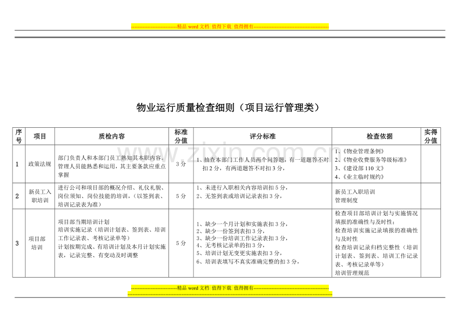 物业管理事业部运营标准化质检手册.doc_第2页