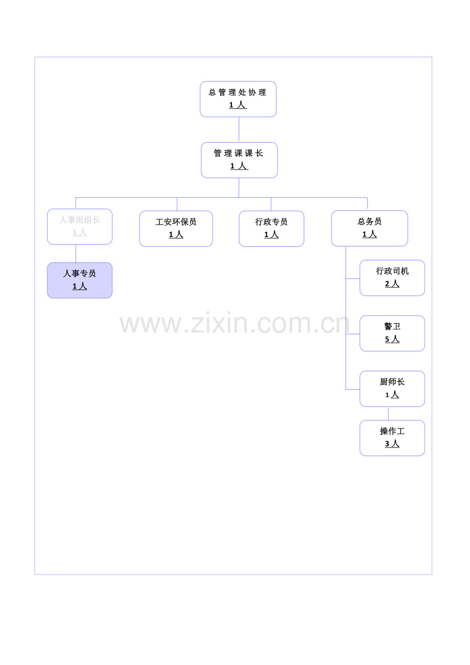 岗位说明书-人事专员.doc_第3页