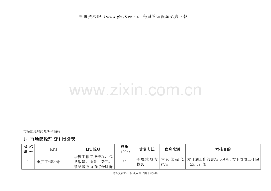 市场部绩效考核KPI指标.doc_第1页