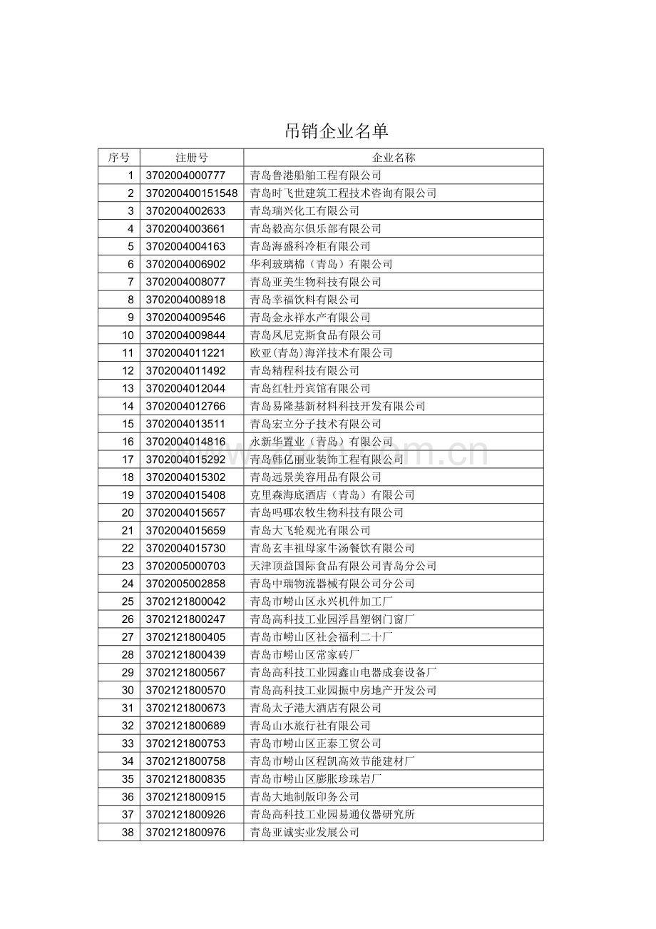 青岛市工商行政管理局崂山分局2007年度.doc_第3页