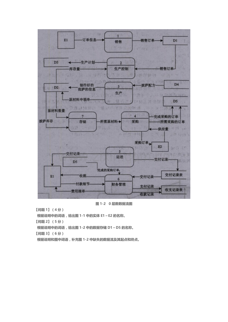 下半年软件设计师下午试题以及答案新编.doc_第3页