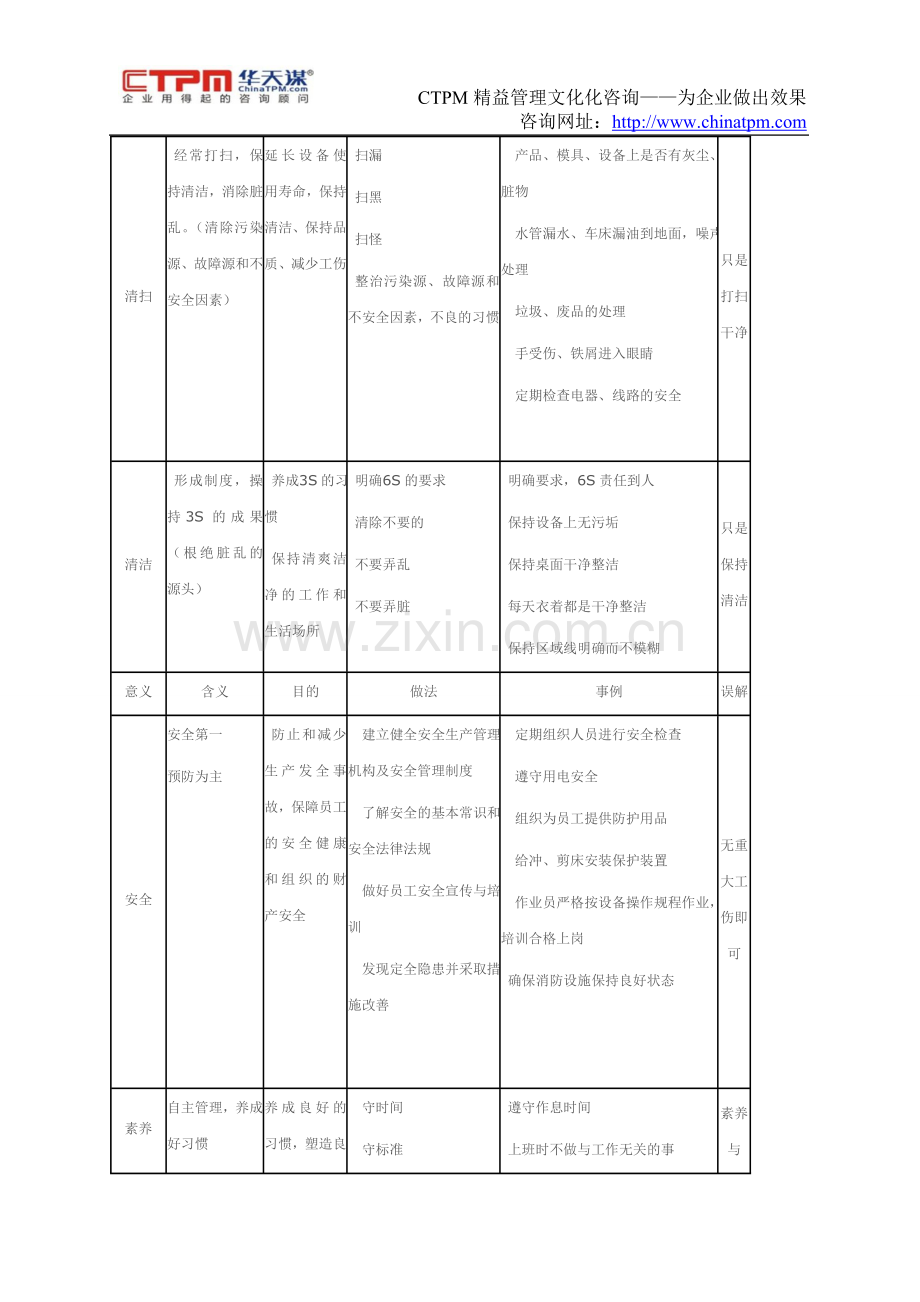 6s评价标准.doc_第2页