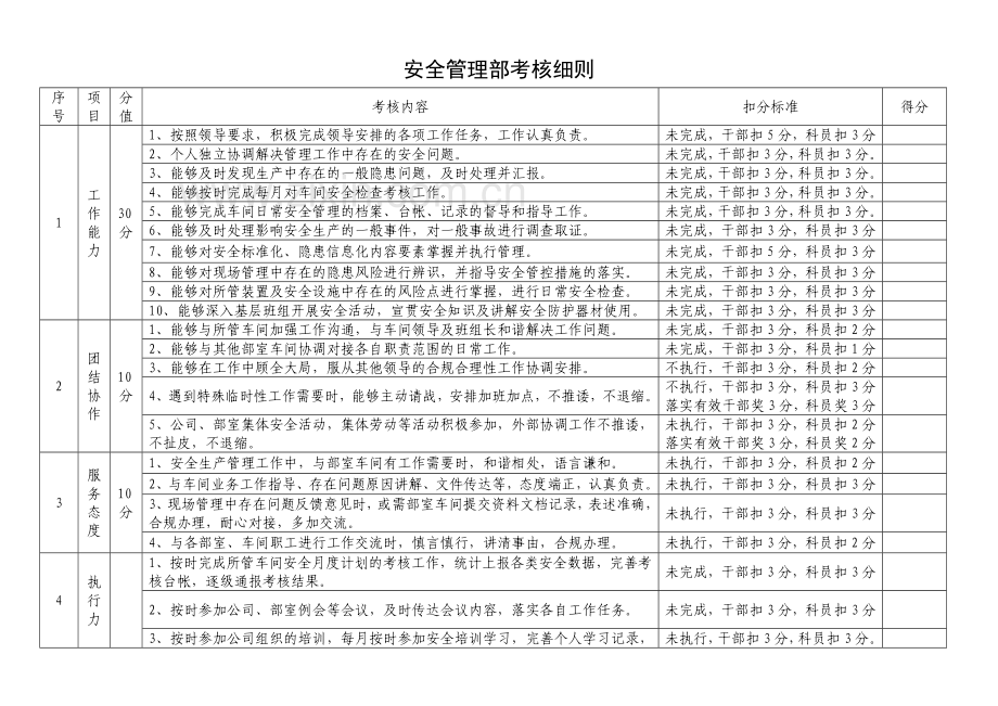 安全管理部门-绩效考核管理办法.doc_第3页