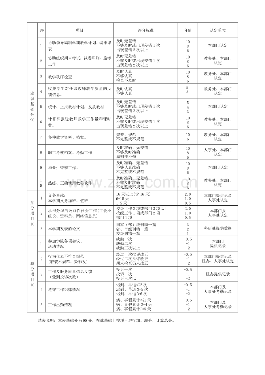 教学秘书年度绩效考核表.doc_第3页