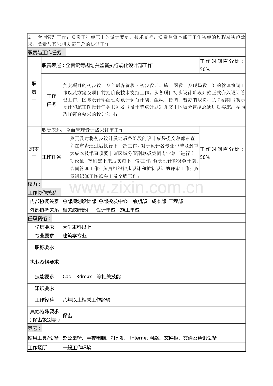 岗位说明书-规划设计部.doc_第2页