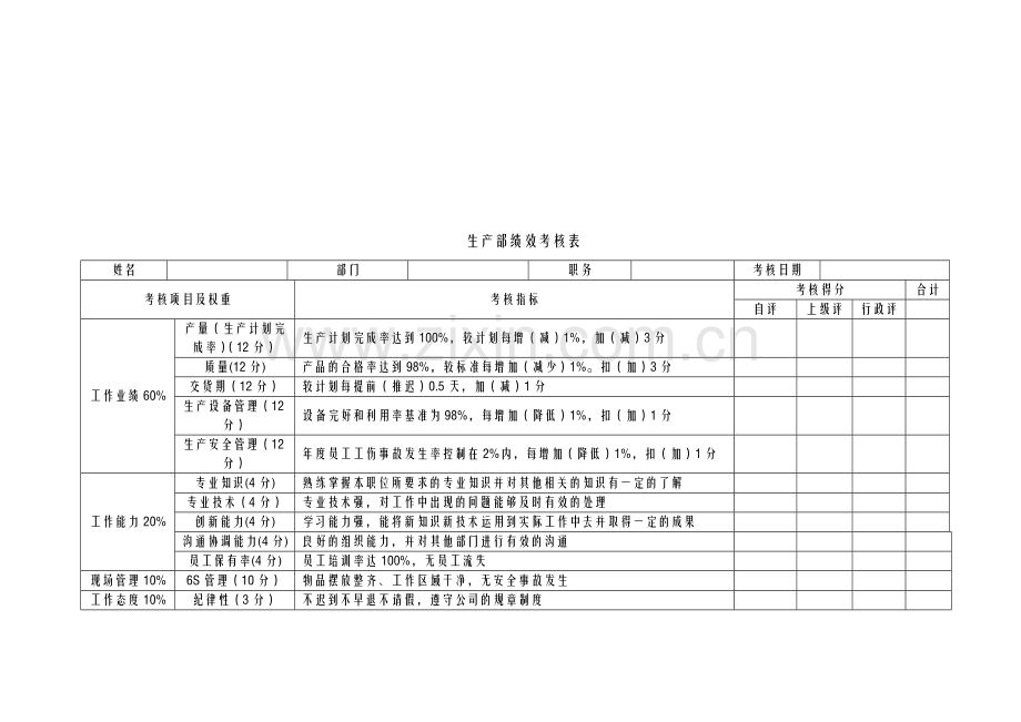 生产部绩效考核表.doc_第3页