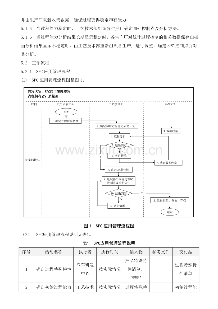 SPC应用管理程序.doc_第3页