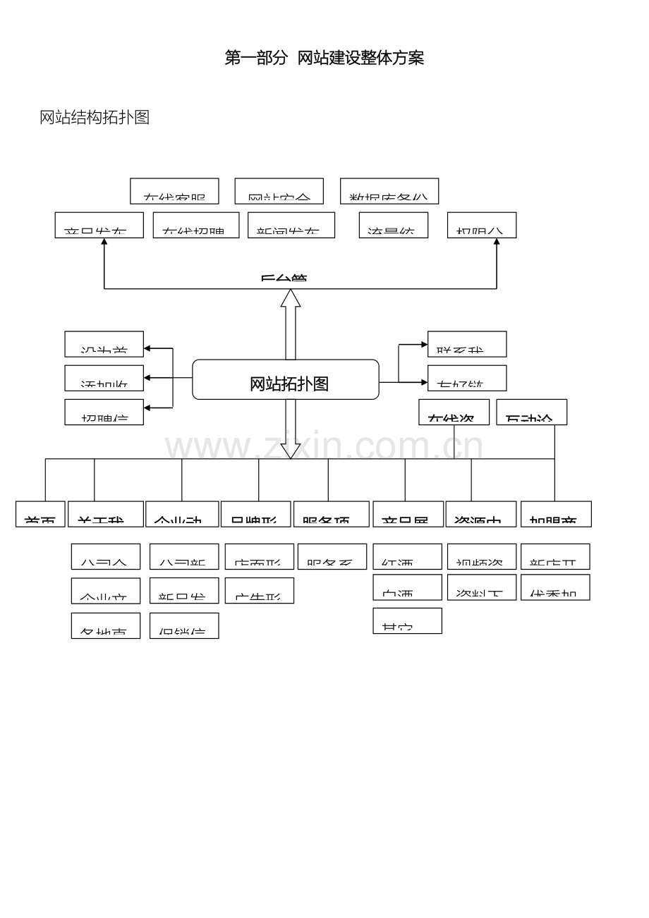 网站建设整体方案.doc_第2页