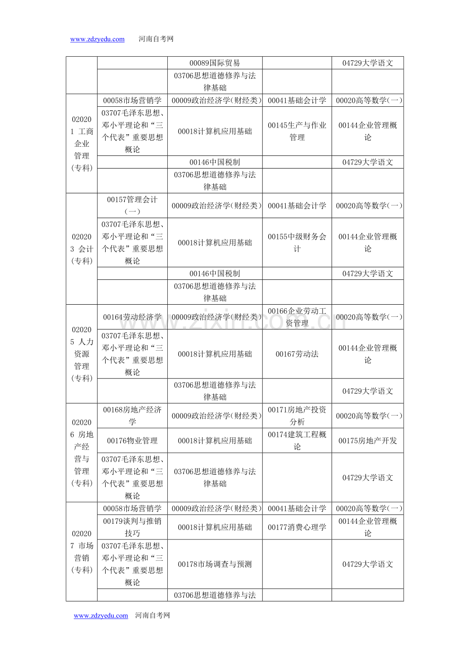 2014年4月河南省高等教育自学考试考试时间安排.doc_第2页