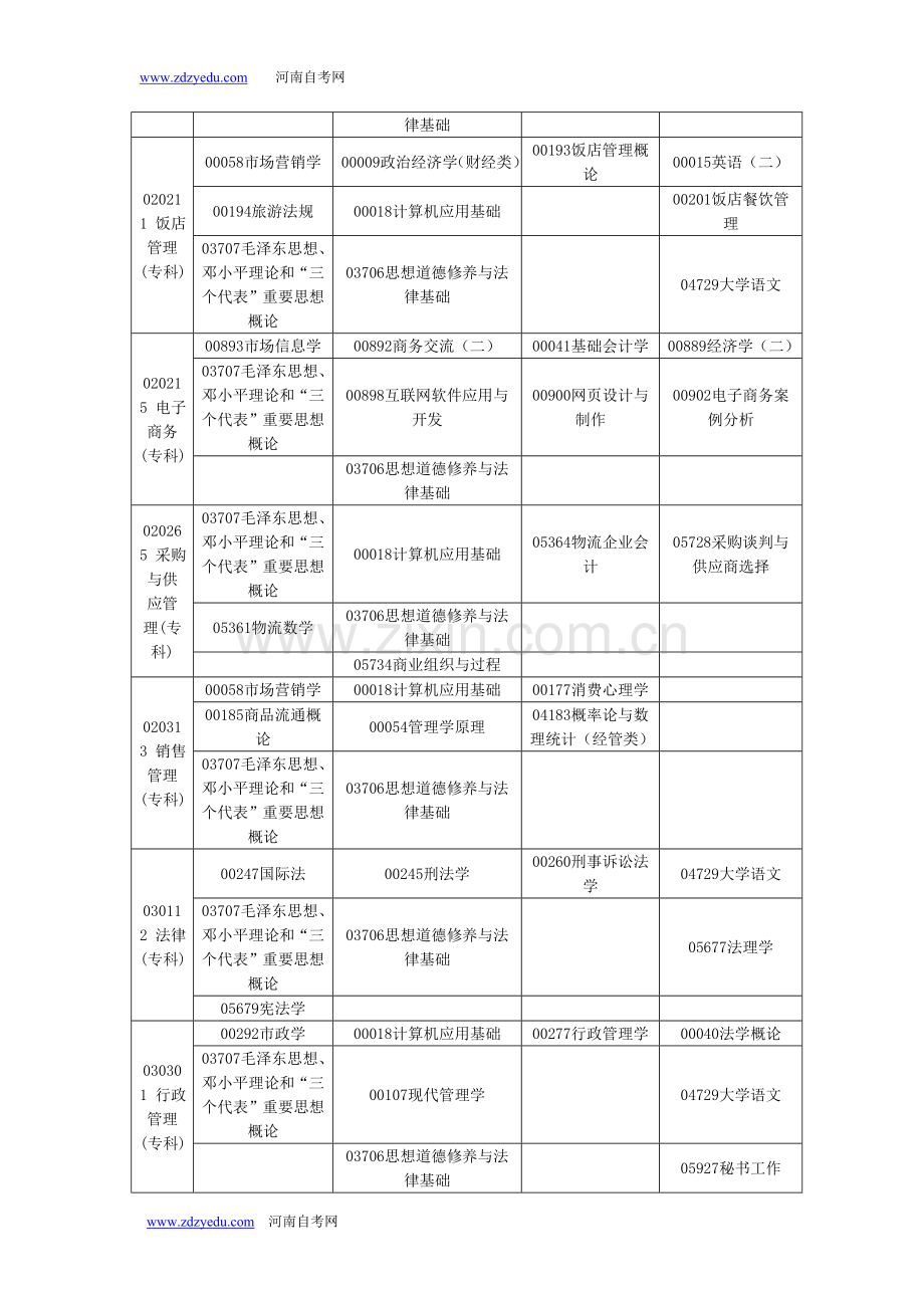 2014年4月河南省高等教育自学考试考试时间安排.doc_第3页