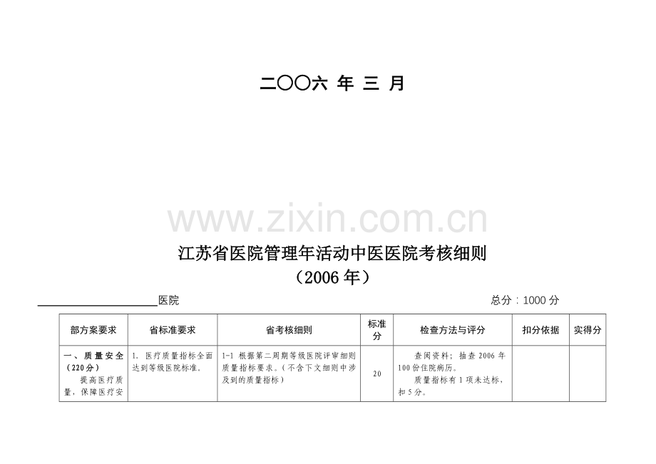 江苏省医院管理年活动中医医院考核细则..doc_第3页