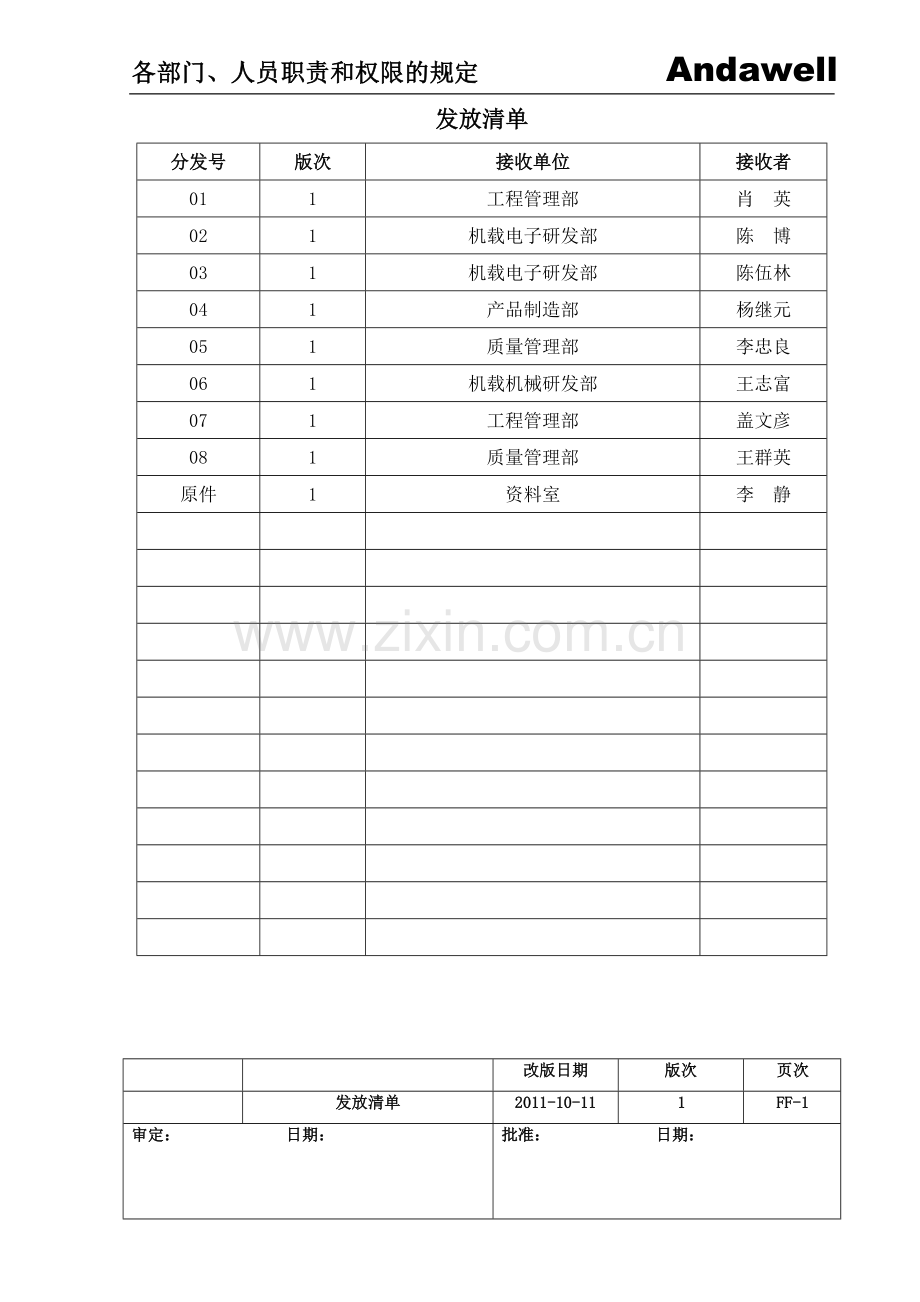 AWHK-CH-T002MH-各部门、人员职责和权限的规定-r1.doc_第3页