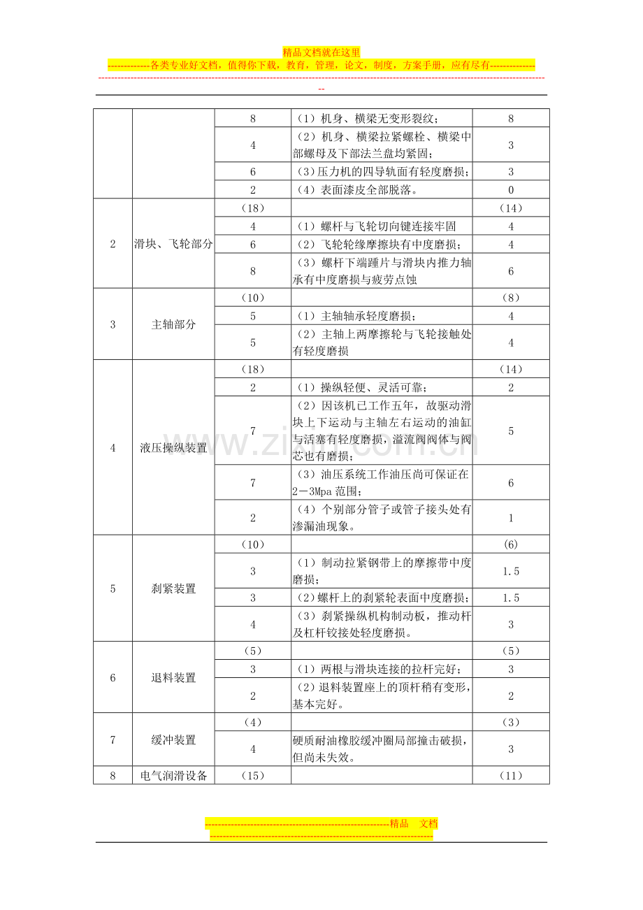 资产评估实验大纲(会计学与财务管理专业).doc_第3页