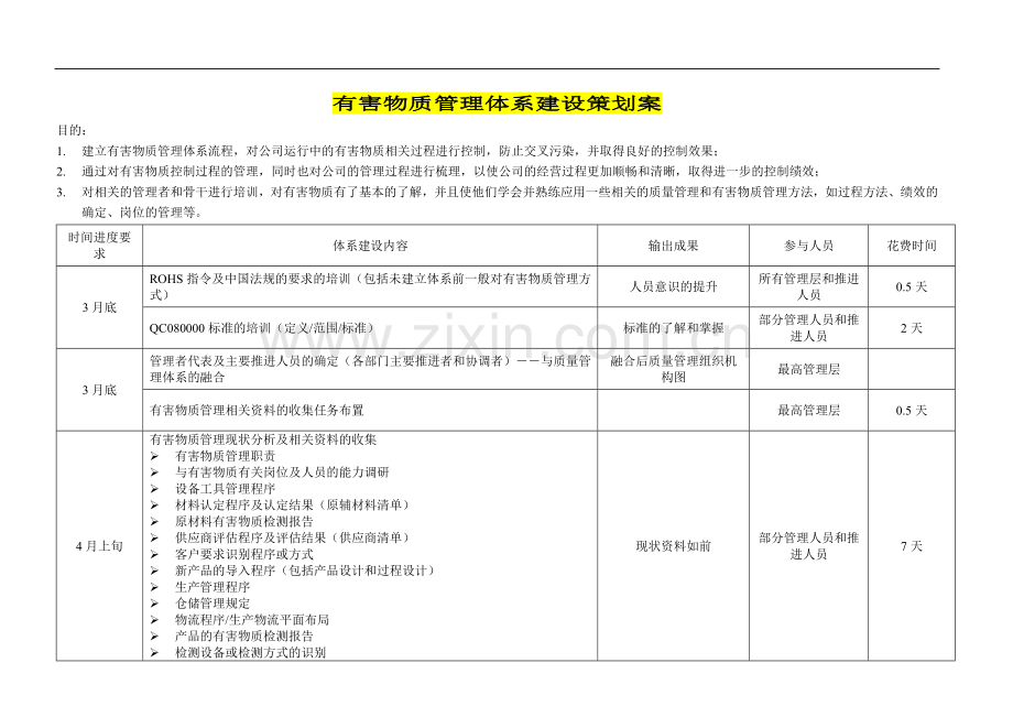 有害物质管理体系建设策划案.doc_第1页