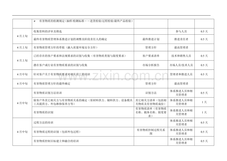 有害物质管理体系建设策划案.doc_第2页