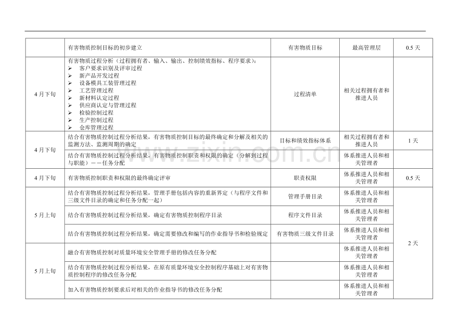 有害物质管理体系建设策划案.doc_第3页