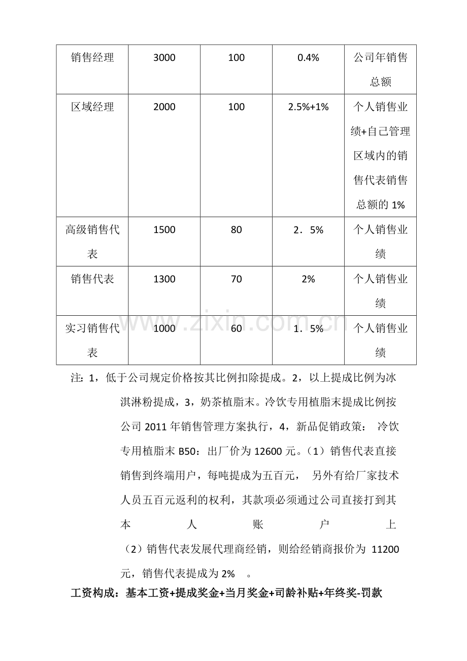 销售员工作准则及相关考核处罚条例1..doc_第2页