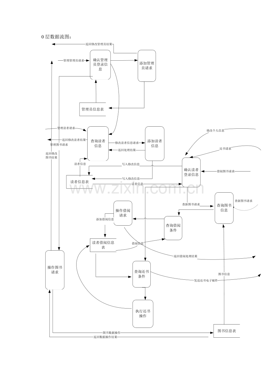 软件工程实验报告.docx_第3页