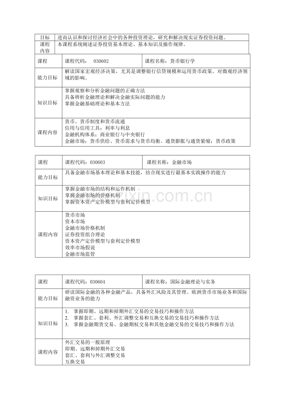 投资与理财专业人才培养方案.doc_第3页