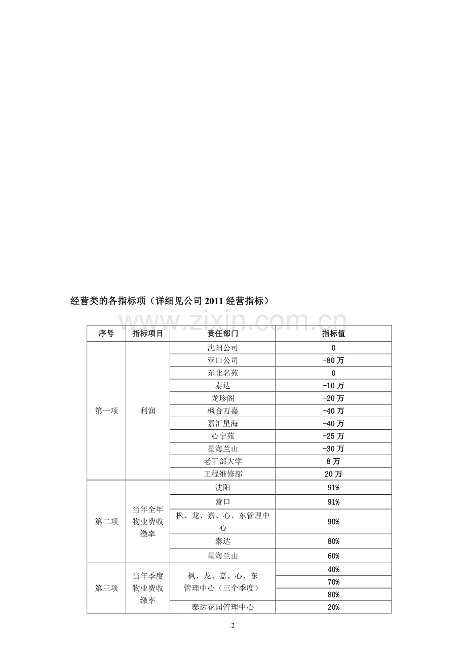 年度管理中心收费工作的奖惩办法.doc_第2页