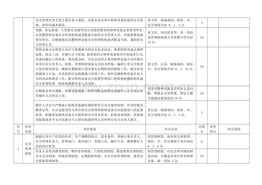 特种设备使用安全管理评价表(试行).doc_第2页