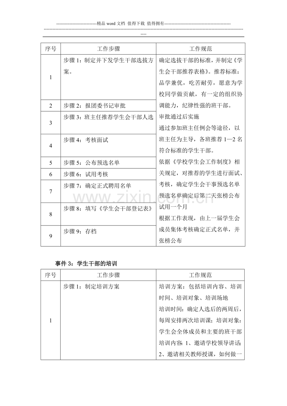 学生会管理干事岗位职责及工作说明书.doc_第2页