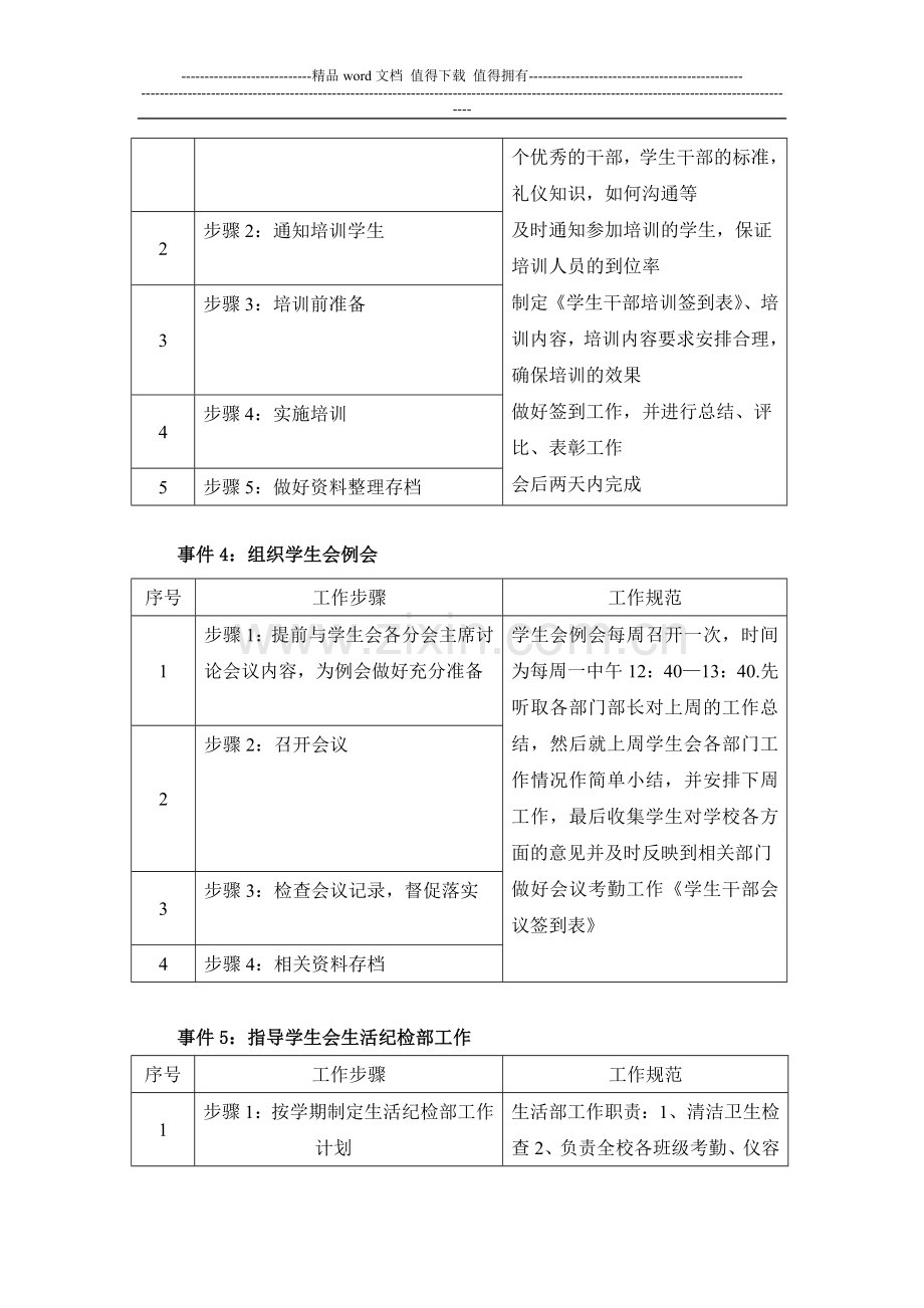 学生会管理干事岗位职责及工作说明书.doc_第3页