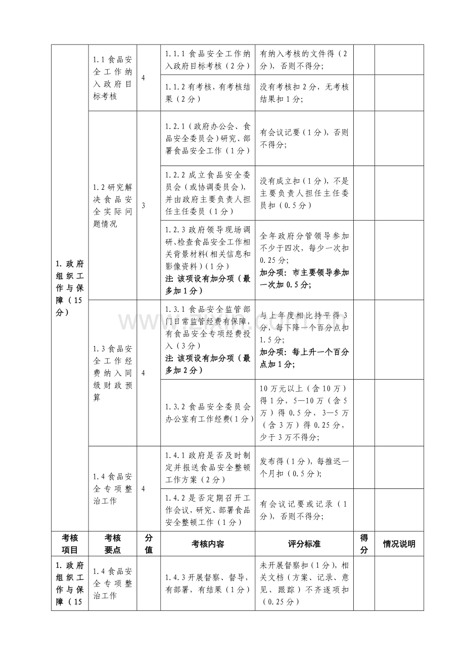 食品安全考核方案(正式稿)..doc_第2页