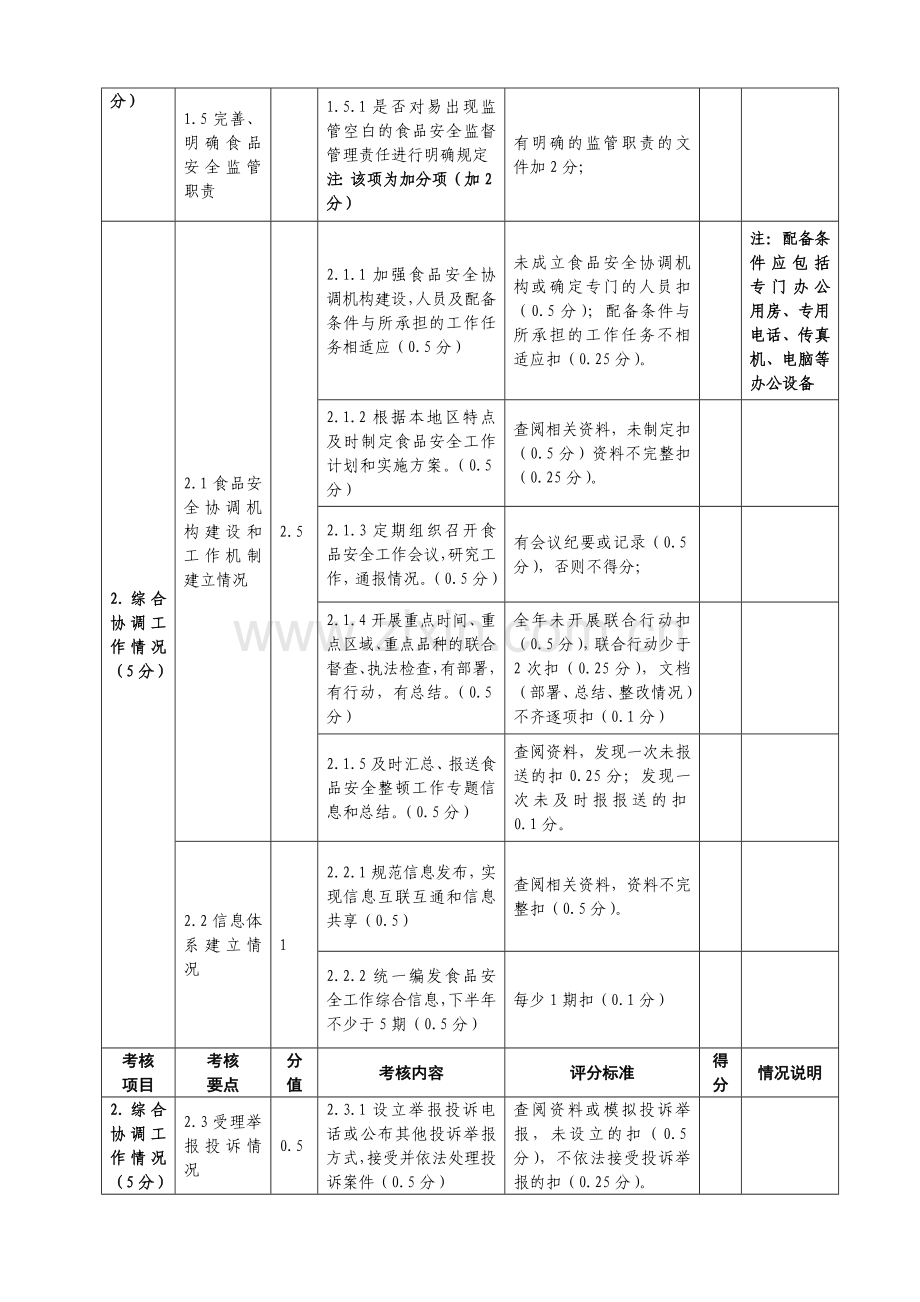 食品安全考核方案(正式稿)..doc_第3页