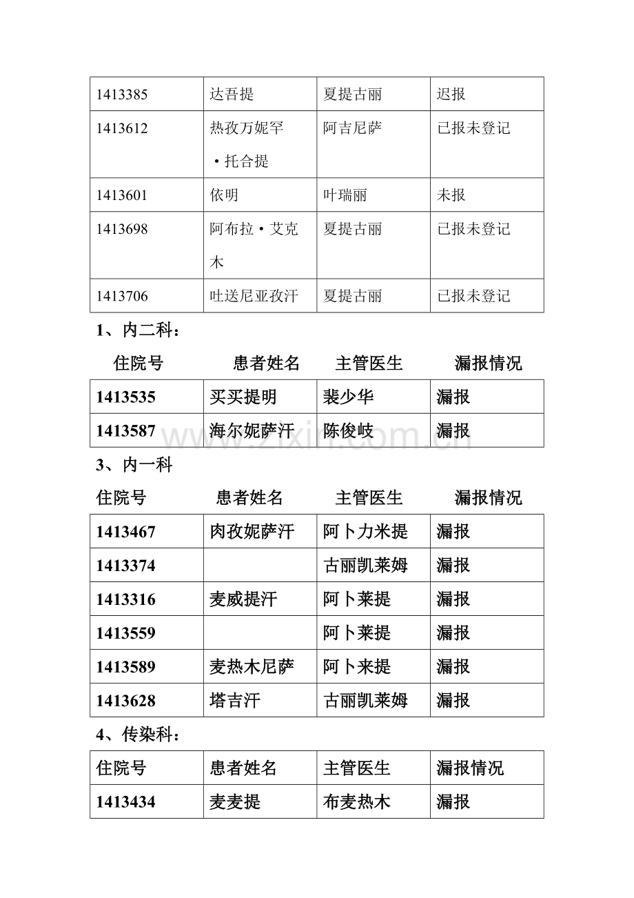 11月份传染病总结.doc_第2页