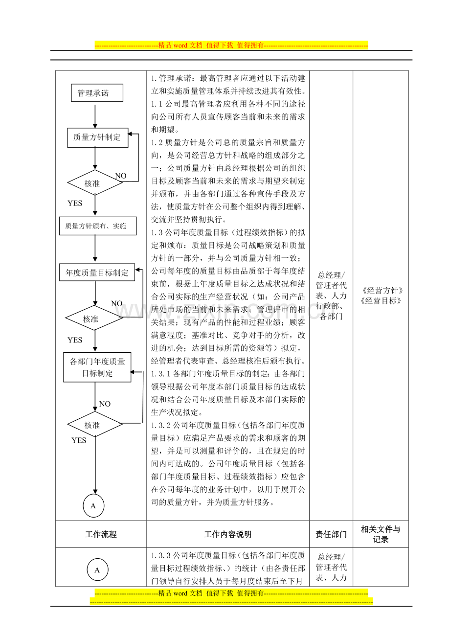 5-3管理职责程序.doc_第2页