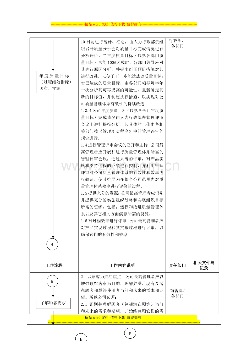 5-3管理职责程序.doc_第3页